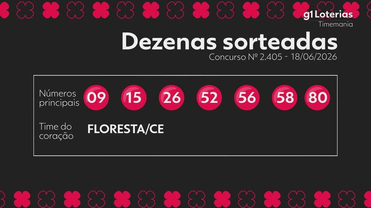 Timemania hoje: resultado do concurso 2405 e números sorteados