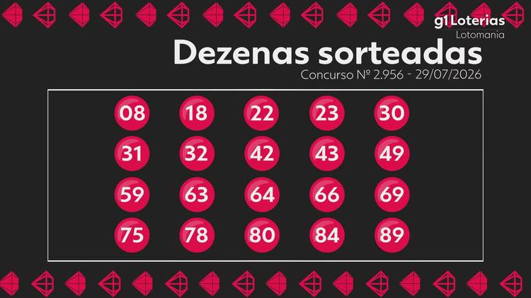Lotomania hoje: resultado do concurso 2956 e números sorteados
