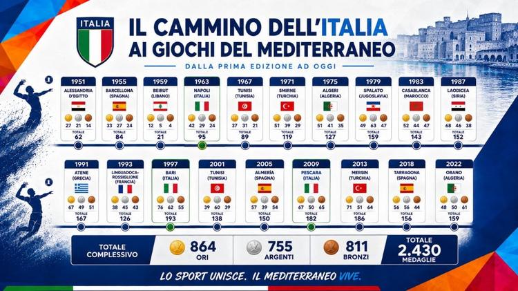 Italia, medagliere da difendere. Gli azzurri a caccia del quindicesimo trionfo