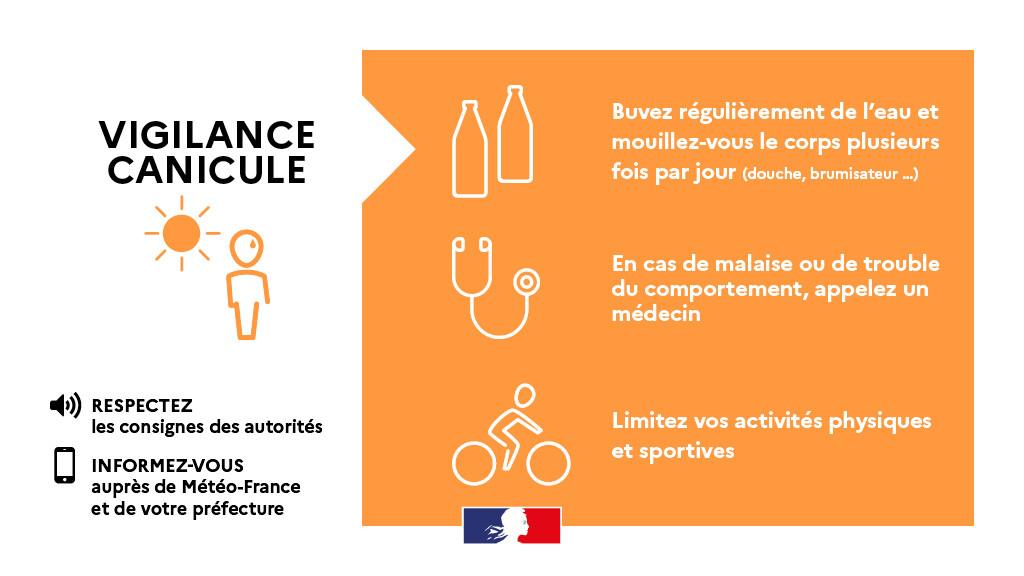 Canicule : le département placé en vigilance orange