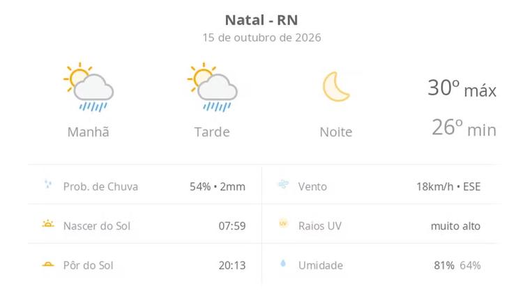 Previsão do tempo hoje para Natal (RN): sol com algumas nuvens e chuva passageira durante o dia; à noite o tempo fica firme
