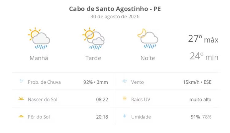 Previsão do tempo hoje para Cabo de Santo Agostinho (PE): sol com algumas nuvens; chove rápido durante o dia e à noite
