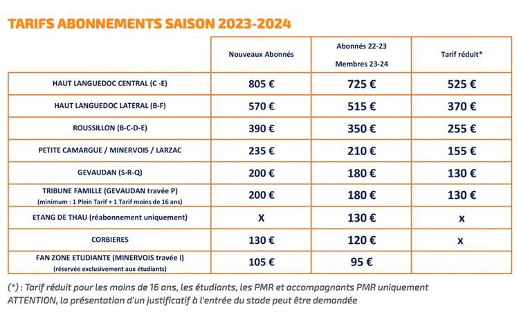 Les tarifs des abonnements 2022-2023.