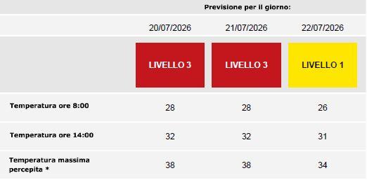 L'ondata di calore di matrice sub-tropicale che sta interessando il territorio regionale proseguirà fino a domani 21 lug...