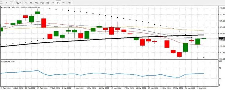 nvidia chart