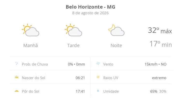 Previsão do tempo hoje para Belo Horizonte (MG): sol com algumas nuvens; não chove