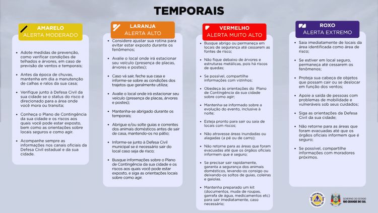 Chuva intensa e temporais isolados podem atingir o Estado nos próximos dias