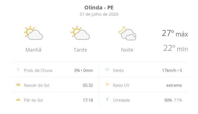 Previsão do tempo hoje para Olinda (PE): sol com algumas nuvens durante o dia; à noite o céu fica com muitas nuvens, mas não chove