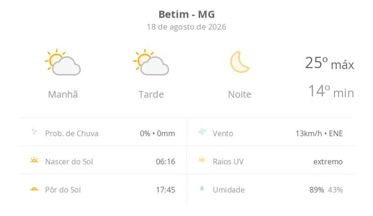Previsão do tempo hoje para Betim (MG): sol com algumas nuvens ao longo do dia; noite de céu limpo
