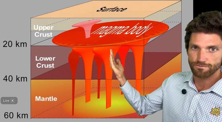 ESSAIM SISMIQUE AU NOUVEAU-MEXIQUE : UN CORPS MAGMATIQUE CACHÉ SE RÉVÈLE