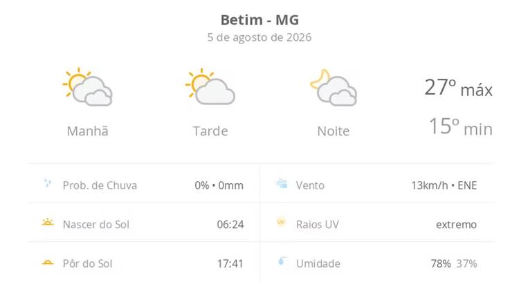Previsão do tempo hoje para Betim (MG): muitas nuvens o dia todo, com aberturas de sol