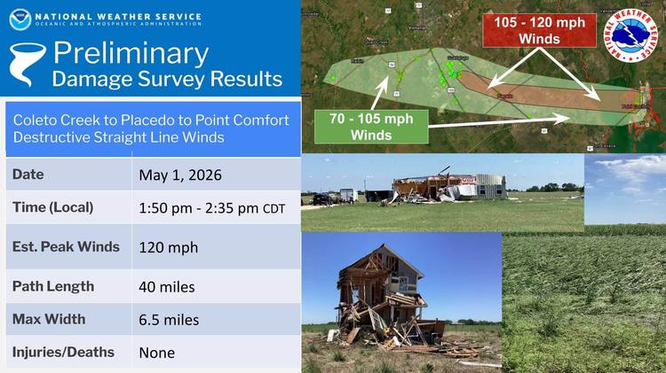 National Weather Service damage survey graphic showing destructive straight-line wind path from Coleto Creek to Placedo to Point Comfort with estimated winds up to 120 mph.