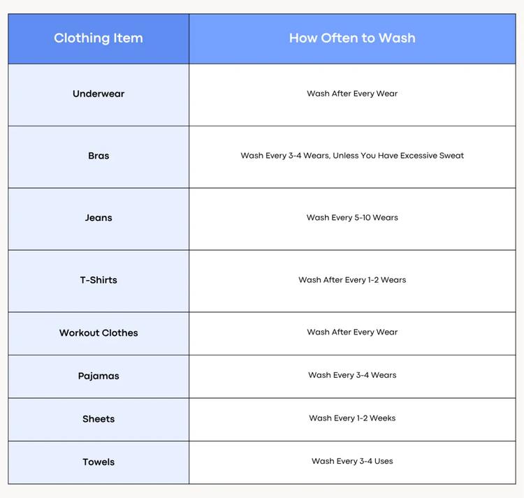 Laundry Washing Chart