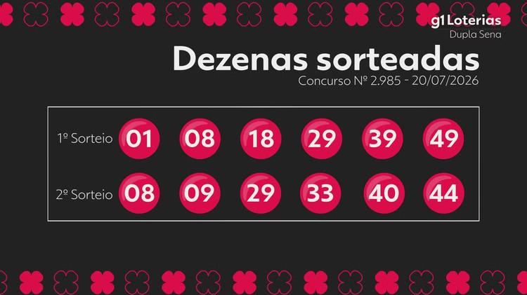 Dupla Sena hoje: resultado do concurso 2985 e números sorteados