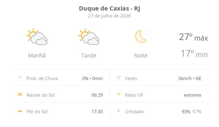 Previsão do tempo hoje para Duque de Caxias (RJ): sol com muitas nuvens durante o dia e períodos de céu nublado; noite de céu limpo