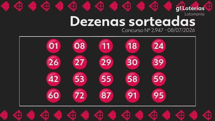Lotomania hoje: resultado do concurso 2947 e números sorteados