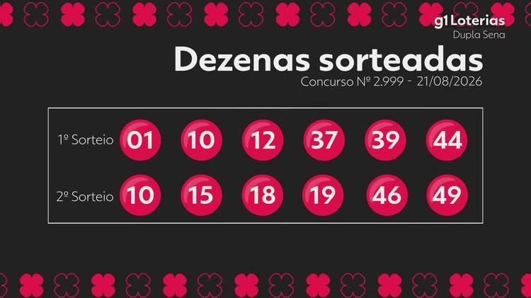 Dupla Sena hoje: resultado do concurso 2999 e números sorteados