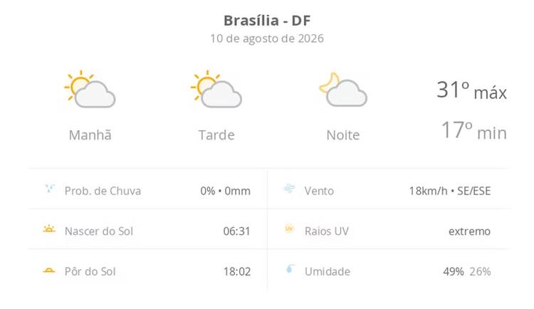 Previsão do tempo hoje para Brasília (DF): sol com algumas nuvens; não chove