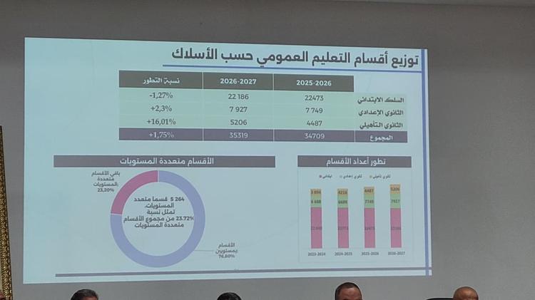 أكاديمية مراكش تسلط الضوء على أبرز المعطيات المتعلقة بالدخول المدرسي الجديد