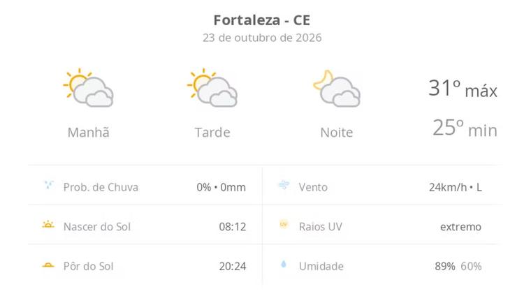 Previsão do tempo hoje para Fortaleza (CE): sol com muitas nuvens durante o dia e períodos de céu nublado; noite com muitas nuvens