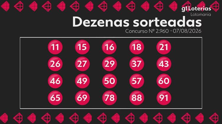 Lotomania hoje: resultado do concurso 2960 e números sorteados