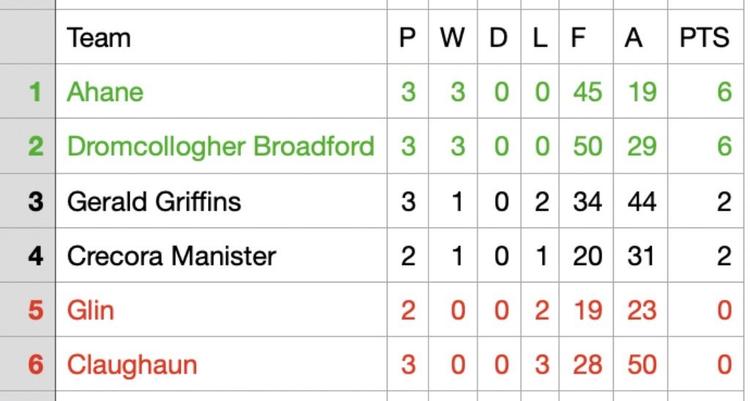 Take a look at the up to date Division 4 Football League standings: