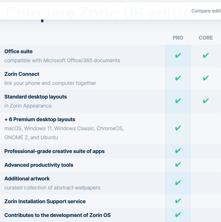 Zorin OS البديل الأنسب للانتقال من عالم الويندوز الى عالم لينكس Zorin OS البديل الأنسب للانتقال من عالم الويندوز الى عالم لينكس