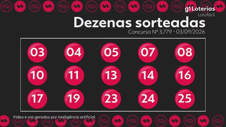 Lotofácil hoje: resultado do concurso 3779 e números sorteados