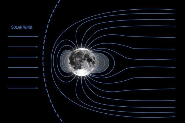 Grafische Darstellung des einstigen lunaren Magnetfeldes (Illu.). Copyright: NASA