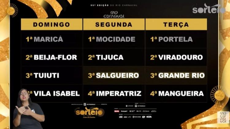 Ordem dos desfiles do Grupo Especial do carnaval do Rio em 2027 é definida em sorteio; confira