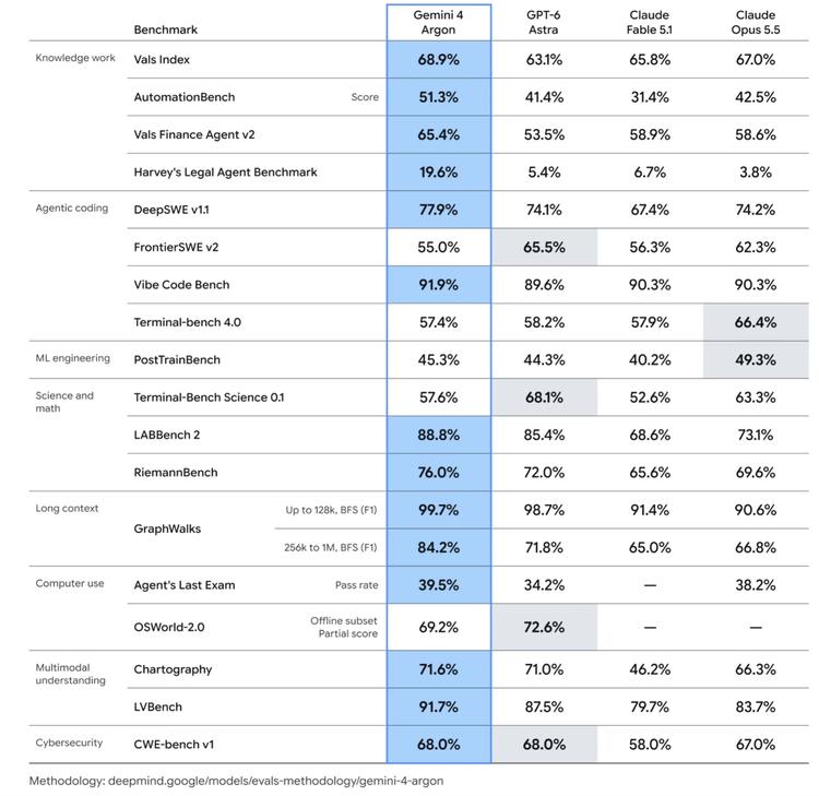 Google Benchmarks