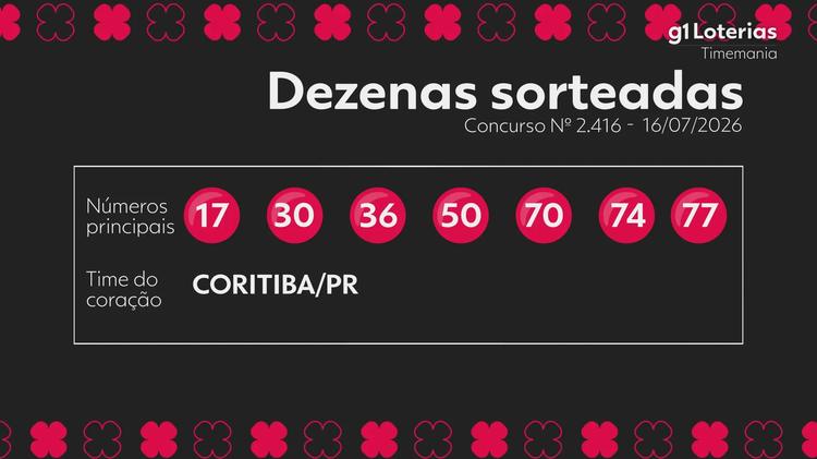 Timemania hoje: resultado do concurso 2416 e números sorteados