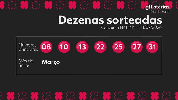 Dia de Sorte hoje: resultado do concurso 1245 e números sorteados