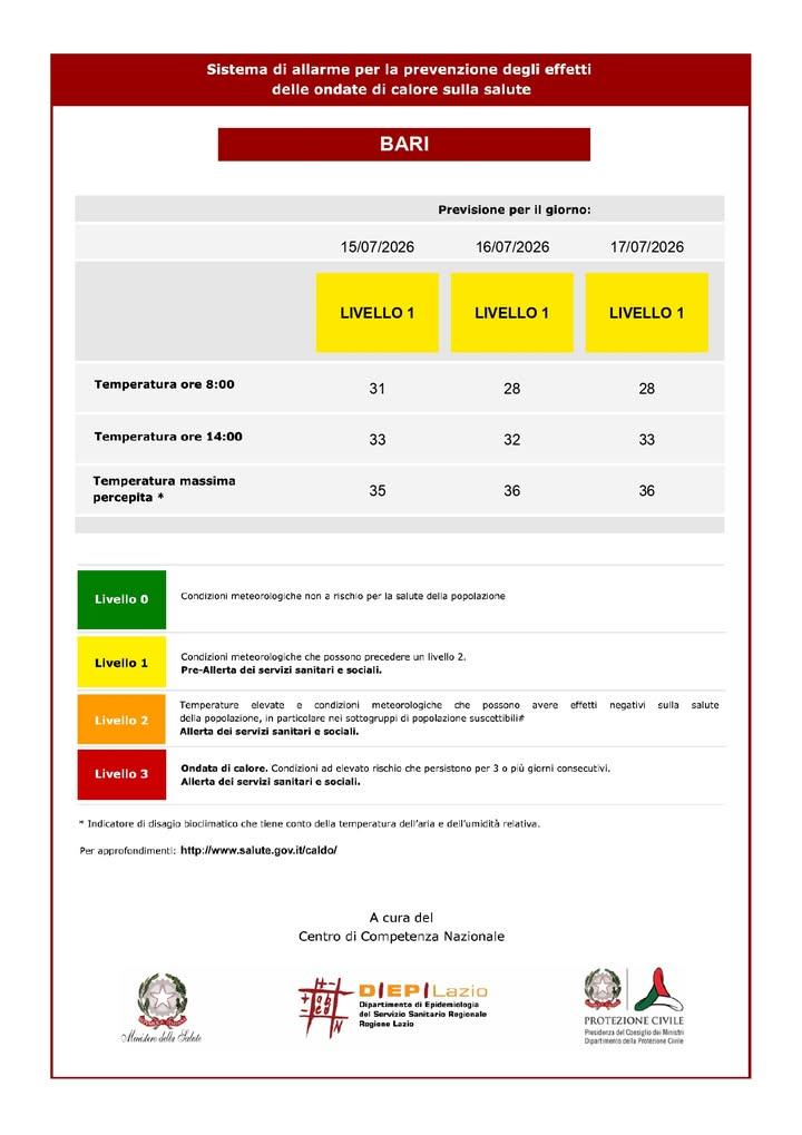 ☀️ 𝐒𝐢𝐬𝐭𝐞𝐦𝐚 𝐝𝐢 𝐚𝐥𝐥𝐚𝐫𝐦𝐞 𝐩𝐞𝐫 𝐥𝐚 𝐩𝐫𝐞𝐯𝐞𝐧𝐳𝐢𝐨𝐧𝐞 𝐝𝐞𝐠𝐥𝐢 𝐞𝐟𝐟𝐞𝐭𝐭𝐢 𝐝𝐞𝐥𝐥𝐞 𝐨𝐧𝐝𝐚𝐭...