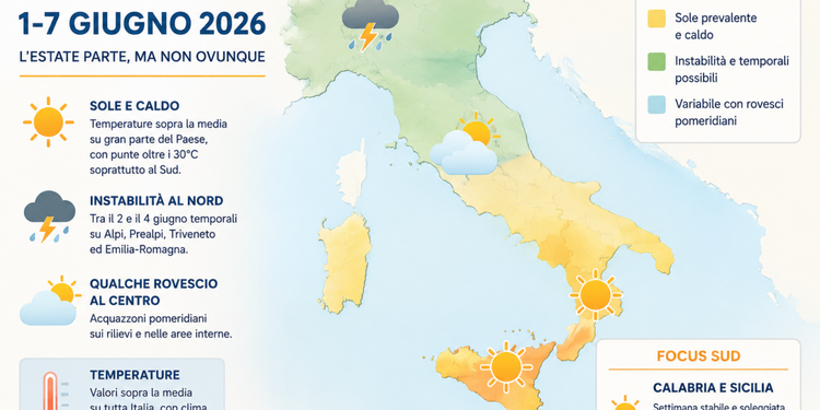 Italia tra sole, caldo e temporali: la prima settimana di giugno parte con l’estate. Calabria e Sicilia verso giornate stabili