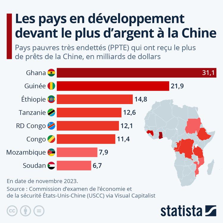 Les pays africains les plus endettés face à la Chine