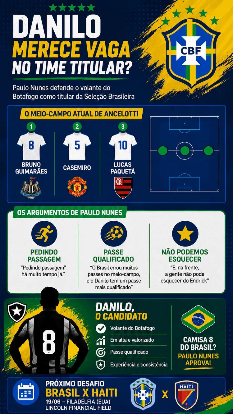 Infográfico - Foto: gerada com auxílio de IA pelo Bolavip Brasil.