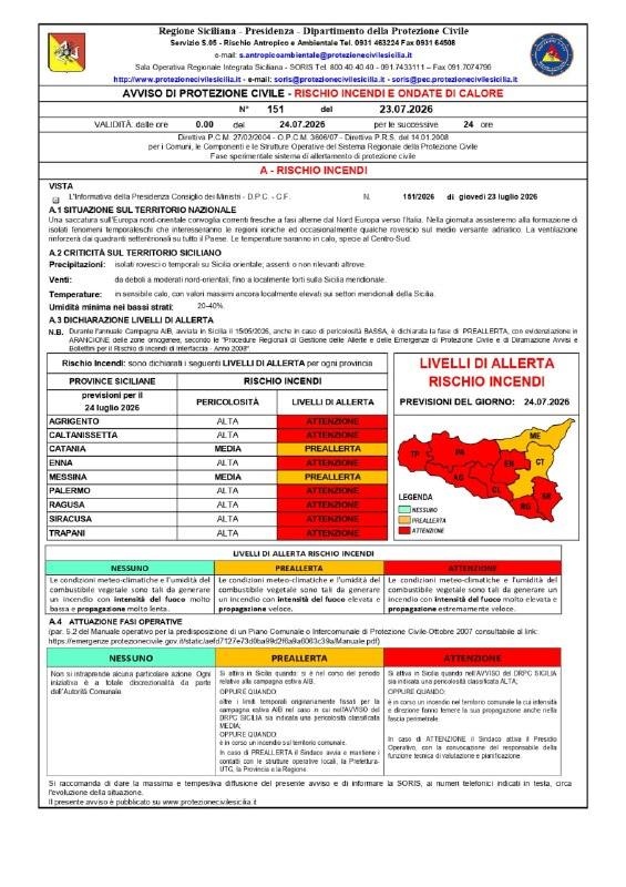 Domani, venerdì 24/07/2026, PERICOLOSITA' INCENDI ALTA sulle province di AG, CL, EN, PA, RG, SR e TP con dichiarato LIVE...