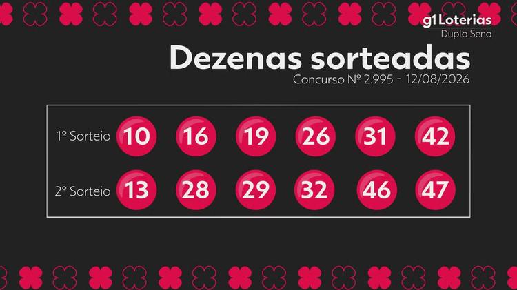 Dupla Sena hoje: resultado do concurso 2995 e números sorteados