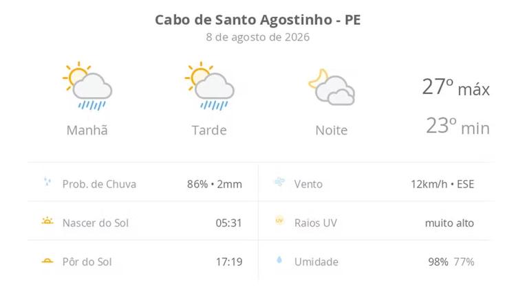 Previsão do tempo hoje para Cabo de Santo Agostinho (PE): sol com algumas nuvens e chuva passageira; à noite, muitas nuvens mas com tempo firme