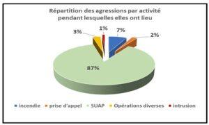 Compte-rendu de l’observatoire des violences
