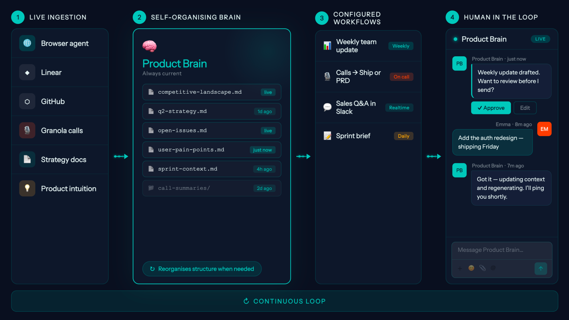 Ex-Stripe CTO Is Running a Free PM Workshop: Build an AI Agent System for Your Team