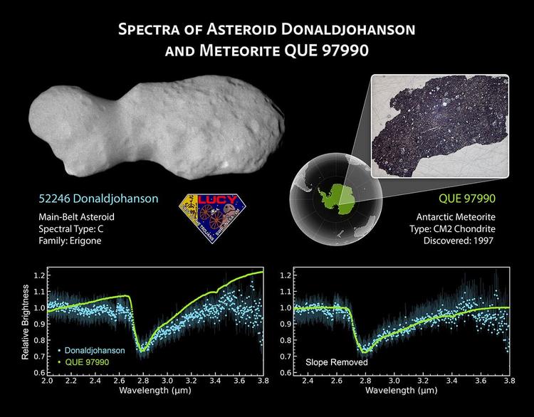 Spuren einstigen flüssigen Wassers auf Asteroid Donaldjohanson