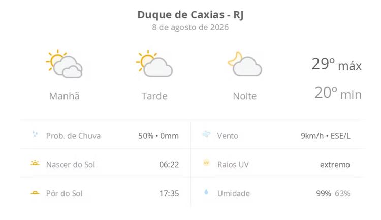 Previsão do tempo hoje para Duque de Caxias (RJ): dia de sol com algumas nuvens e névoa ao amanhecer; noite com poucas nuvens