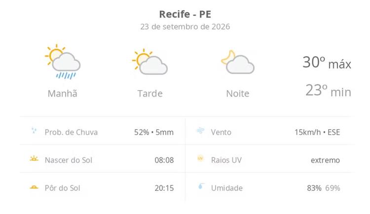 Previsão do tempo hoje para o Recife (PE): sol, com chuva de manhã e diminuição de nuvens à tarde; noite com pouca nebulosidade