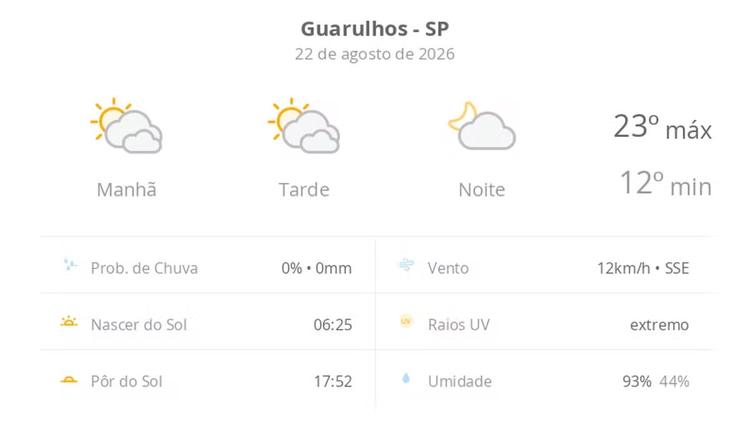 Previsão do tempo hoje para Guarulhos (SP): sol com muitas nuvens durante o dia e períodos de céu nublado; noite com poucas nuvens