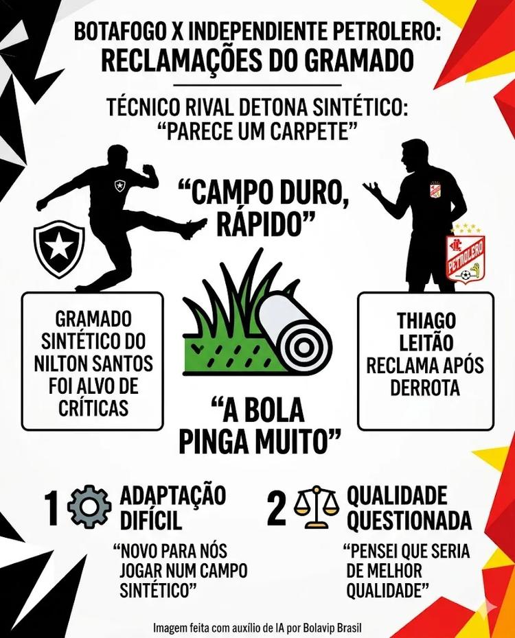 Infográfico - Foto: gerada com auxílio de IA pelo Bolavip Brasil.