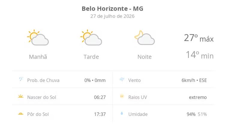 Previsão do tempo hoje para Belo Horizonte (MG): sol com algumas nuvens; não chove