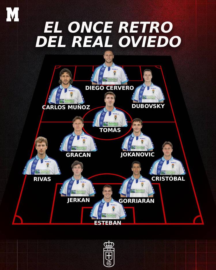 Once retro del Real Oviedo