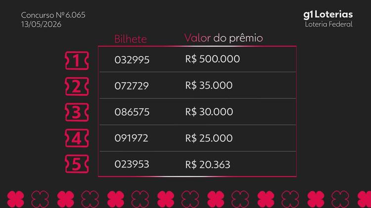Loteria Federal hoje: resultado do concurso 6065 e números sorteados